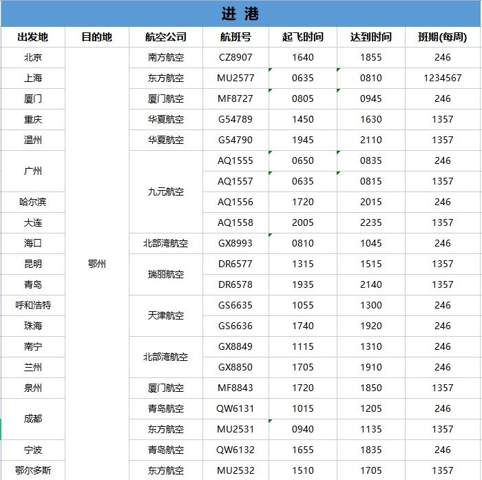 又开新航线！黄石飞往这些地方更方便了