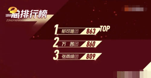 白冰|姐姐四公排名曝光,郁可唯团排名第一白冰却倒数,她差在哪里?