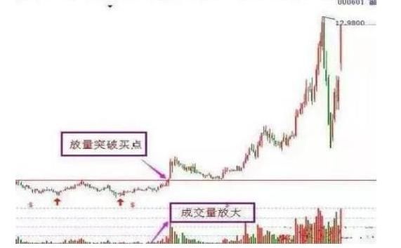  春天|“曙光初现”形态：下跌行情一旦出现，表明反转即将来临，股民的春天来了