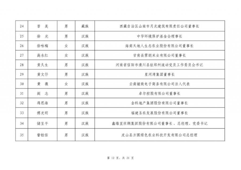 组织|2020年全国脱贫攻坚奖通过初评候选对象公示，我市渭源县当选组织创新奖！