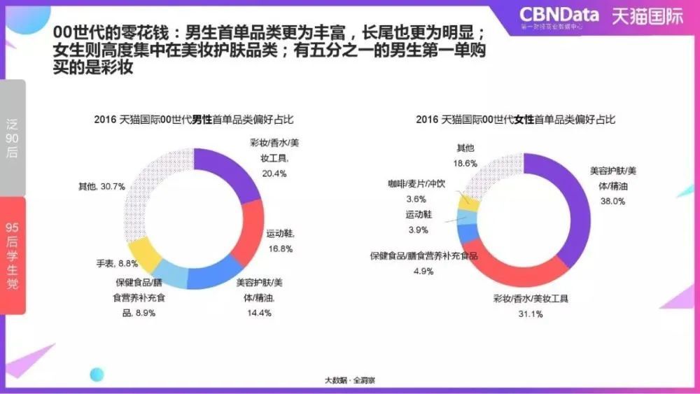 美妆时尚|这一届00后时尚博主：不炫富不晒包，在小红书吸粉百万