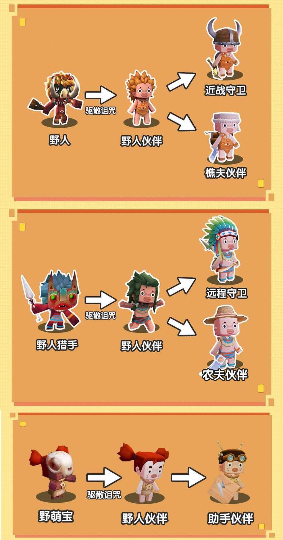  伙伴|《迷你世界》关于野人的所有消息，全汇总在这里了