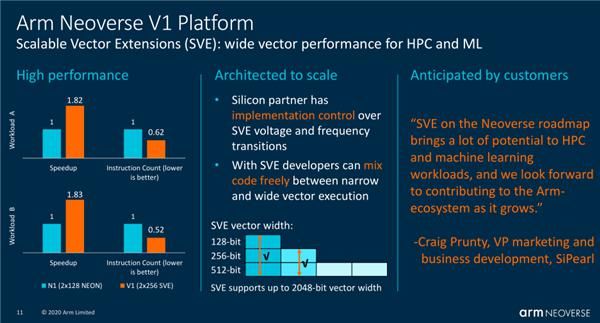单核|ARM发布全新Neoverse处理器:挺进5nm制程,单核性能大涨