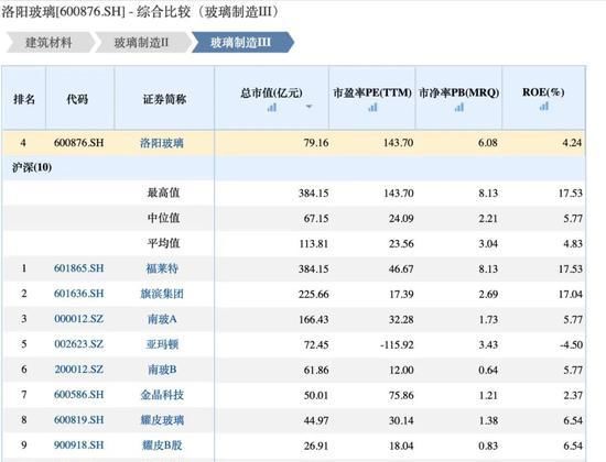  上车|玻璃期货3个月涨40%价格创7年多新高 概念股还能上车吗?