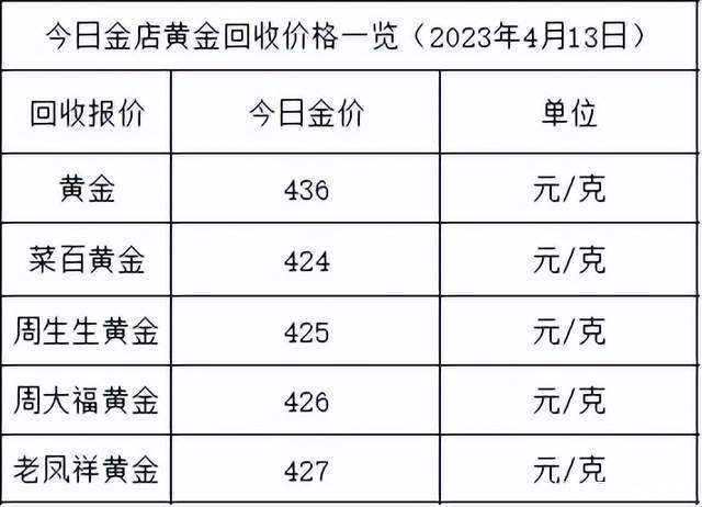 金价继续大涨！2023年4月14日各大金店黄金价格多少钱一克？