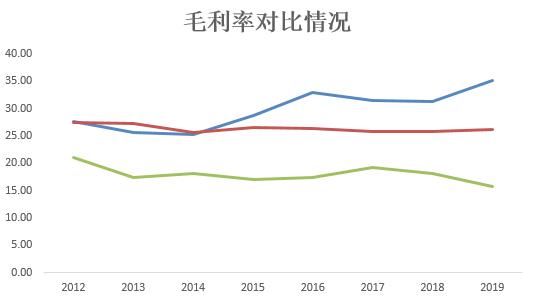 销售|靠哑铃、口罩“谋生”的“手帐”用品商：欧美市场拖累利润，现金流入不敷出