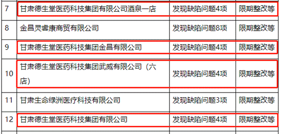 入股|德生堂集团及旗下子公司飞检存在缺陷 阿里健康曾入股成战略股东