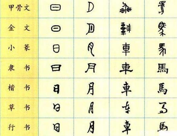 中国汉字的起源