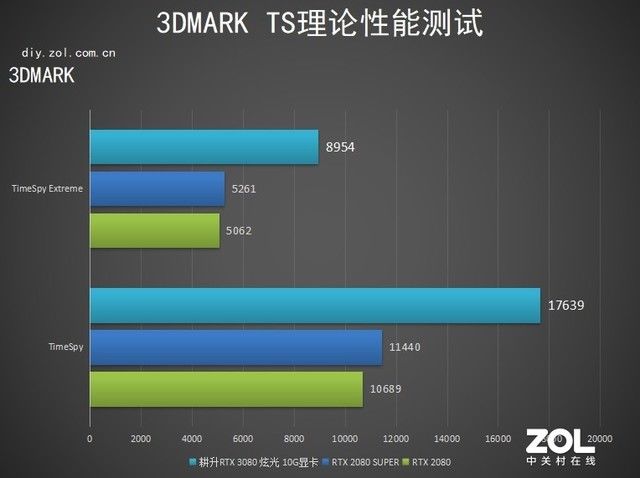  评测|耕升RTX 3080 炫光显卡评测：一见倾心 念念不忘