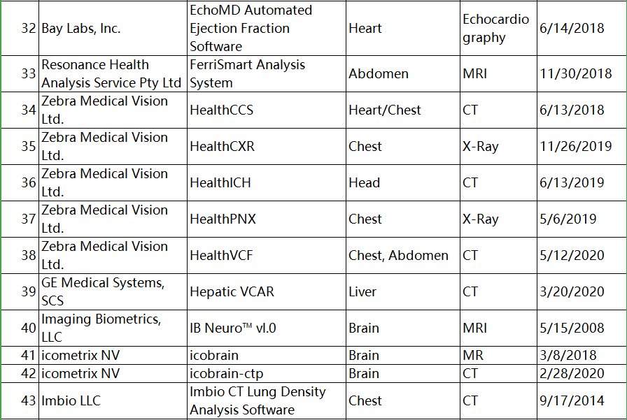  中国|对中国医学影像AI产品商业化的思考