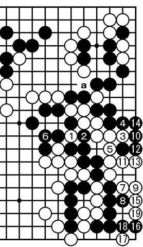 头衔|【回顾】头衔战中的1/8800——第23期名人战七番棋第4局赵治勋vs王立诚