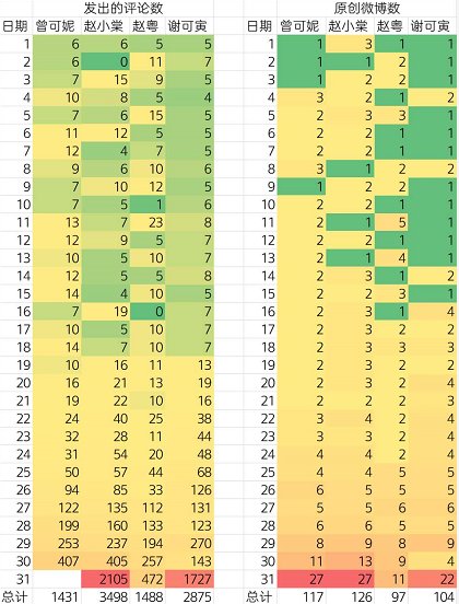  艺人|粉丝花300多万，艺人一天评论2千多，为何爱豆执迷“搬家”？