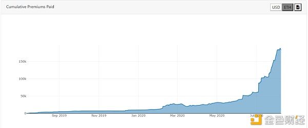 DeFi|详解火热的DeFi保险NXM , 真能成为加密世界的中国平安？