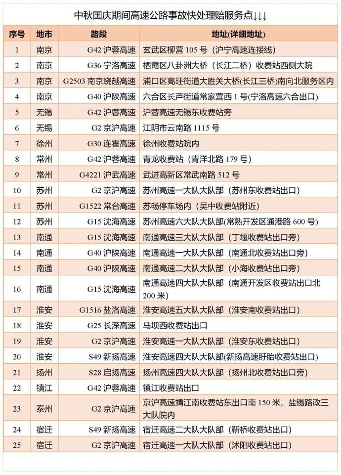 出行|中秋国庆出行!江苏公路出行服务指南请收好!