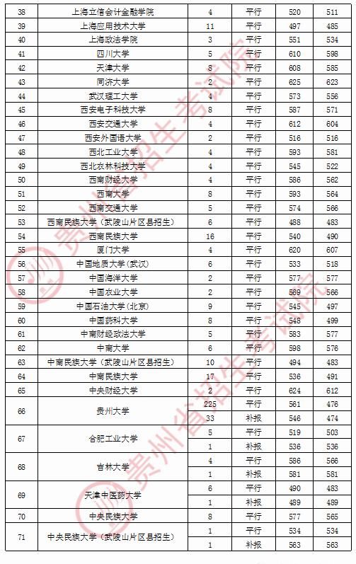  大学|本科录完预科出炉，想走预科那条道那也需要拼实力，奥利给后浪