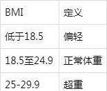 卡路里|每天吃多少卡路里才健康？通过计算，得出有效减重的13个技巧