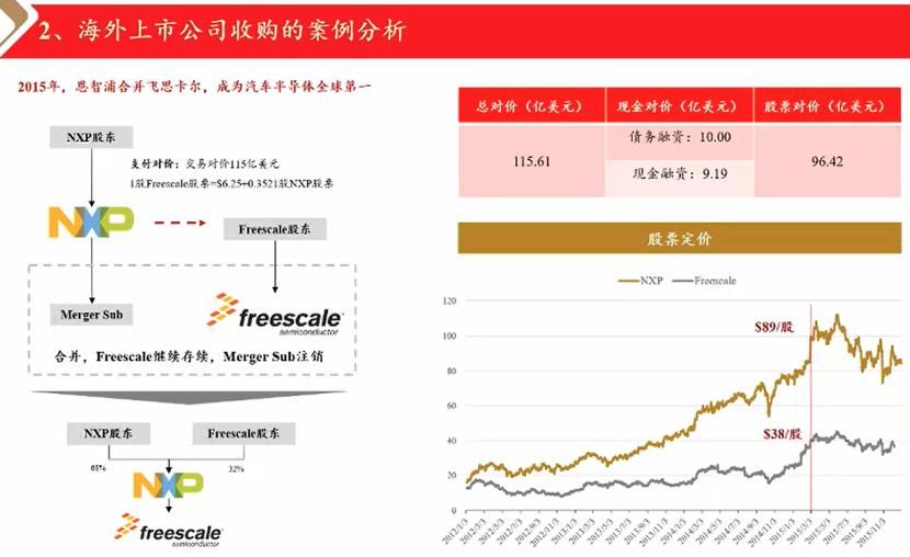  提升|华泰联合证券吴伟平：半导体各赛道涌现，并购整合将提升产业集中度