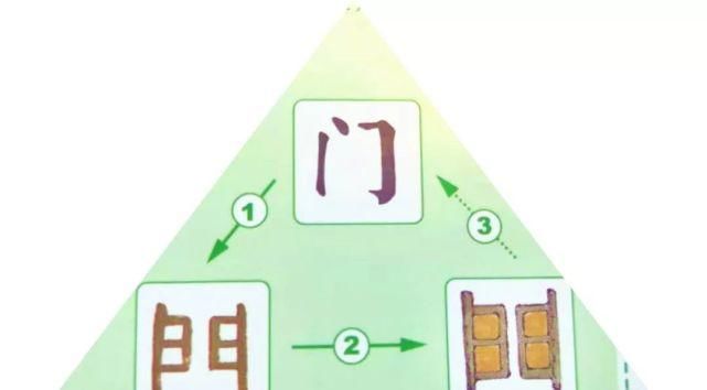  有趣|识字 | 汉字魔卡：给孩子的第一套汉字百科识字卡，科学有趣