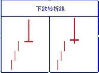  家财万贯|A股的“捡钱时代”已到来：死记买卖顺口溜，赚得家财万贯