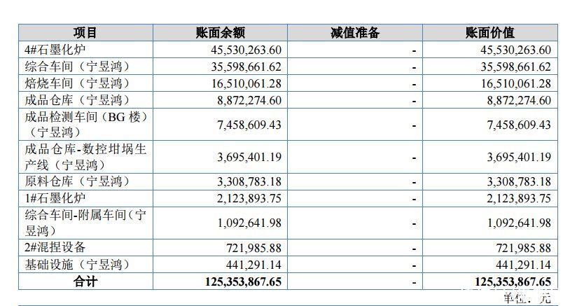 宁新新材：锂都“小巨人”，细结构特种石墨国内排名前三