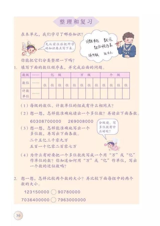 电子版|2020秋人教版四年级数学（上册）教材高清电子版及知识要点