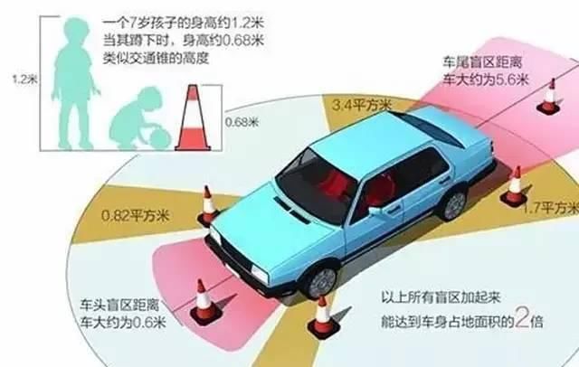  儿童盲区|注意盲区！3岁男童家门口玩耍被车辆碾压身亡