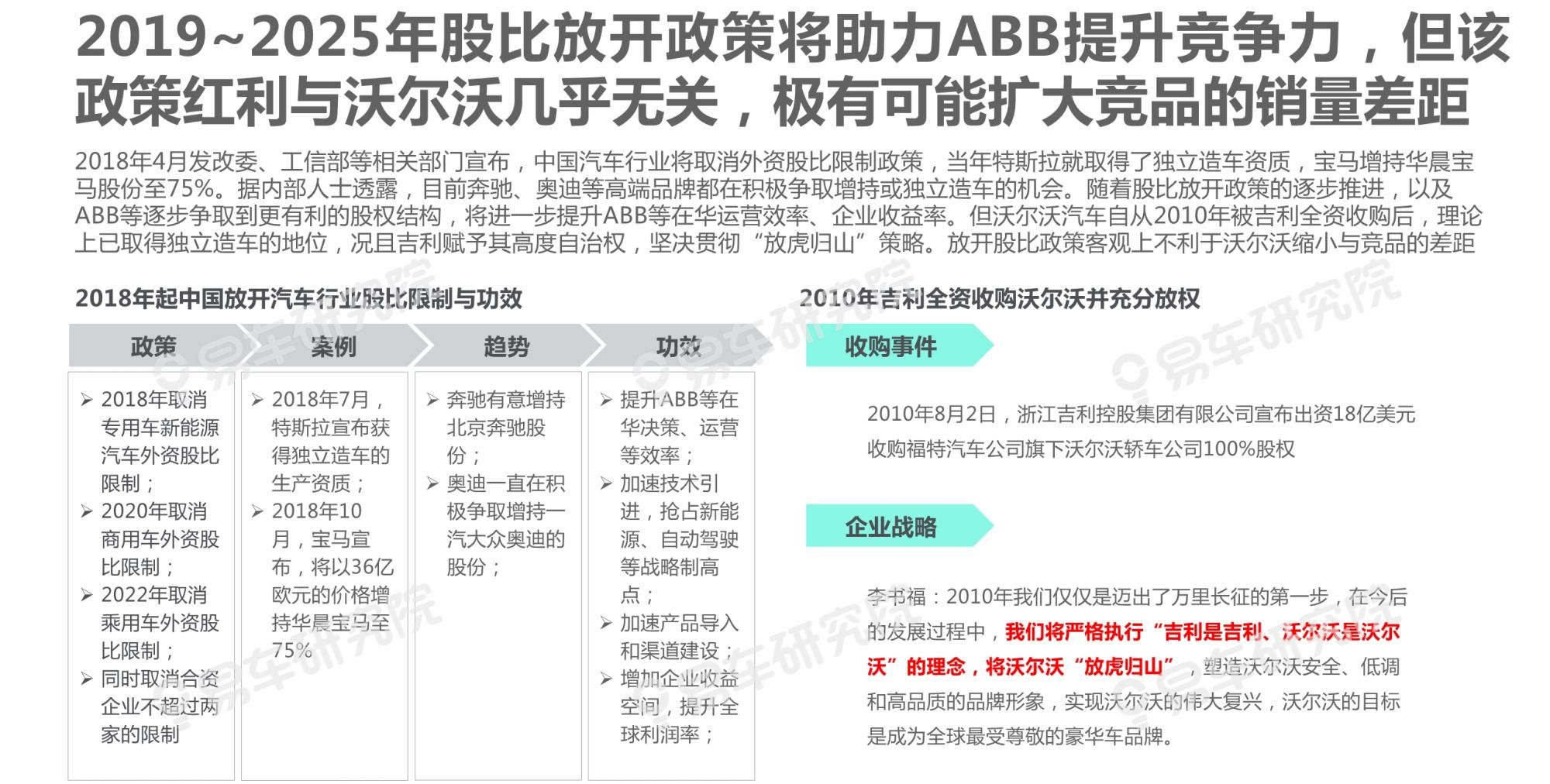  吉利|沃尔沃汽车市场竞争力分析报告2020：如何缩小与BBA的销量差距