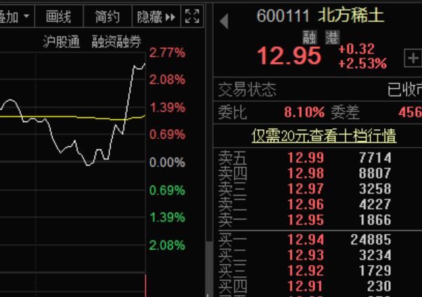  消息|突发消息引发市场动荡！A50指数一度急挫，美股恐慌指数盘中飙升