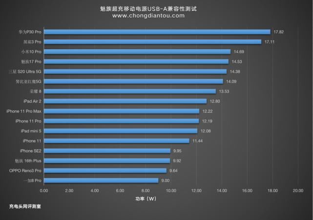  魅族|自带数显功率表，支持PD、SCP等快充，魅族超充移动电源评测PB06