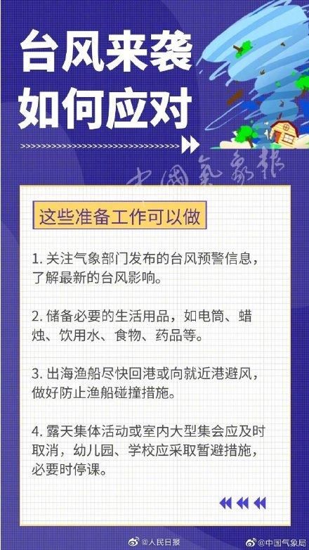 福建省|第4号台风黑格比即将登陆！收好这份台风天避险指南