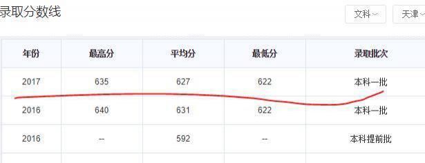 学校|为何很多学生宁愿放弃985学校？而选择这3所211大学？答案好奇