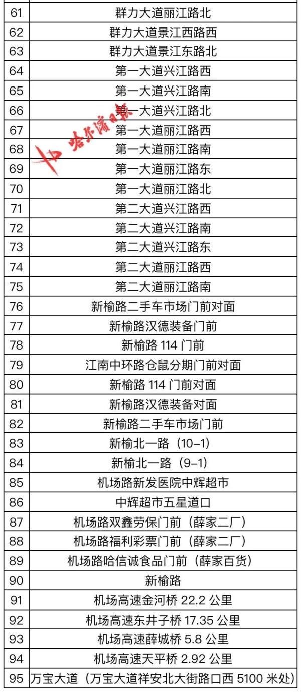 点位|注意别违法！哈市交警部门新增95处电子眼，在这些点位