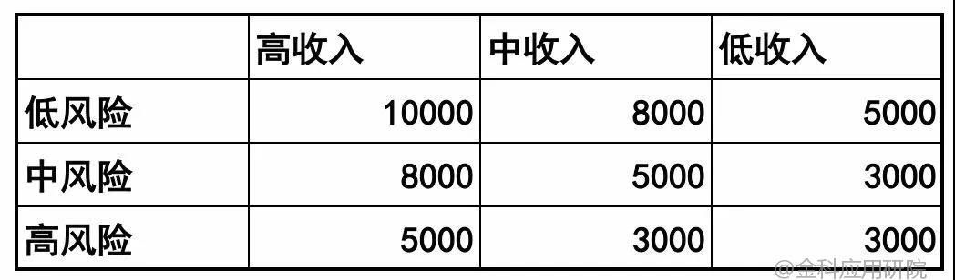  模型|用户授信额度管理策略及模型