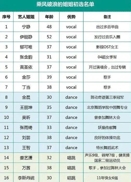 饭碗|没戏拍爱豆饭碗比较香,成年女星的事业“第二春”