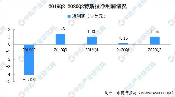  新能源汽车|特斯拉国产化供应链迎风口 2020年特斯拉产业链投资图谱分析（附概念股）
