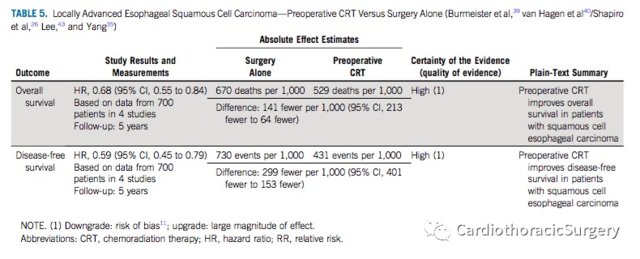 癌患者|ASCO指南:局部晚期食管癌的治疗策略