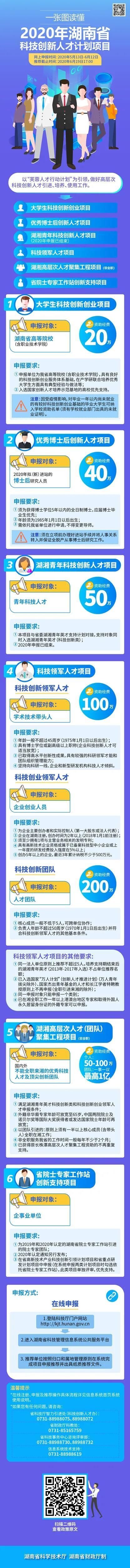 公示|公示！湖南这些年轻人，每人获得50万资助经费