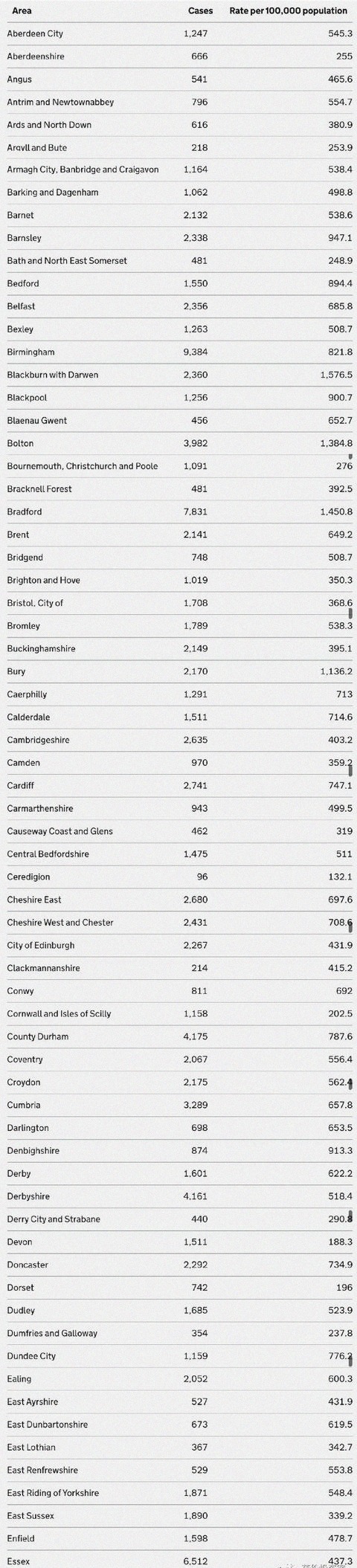  十月|英国发布全国宵禁令！十月日增或高达50000，英镑应声跳水