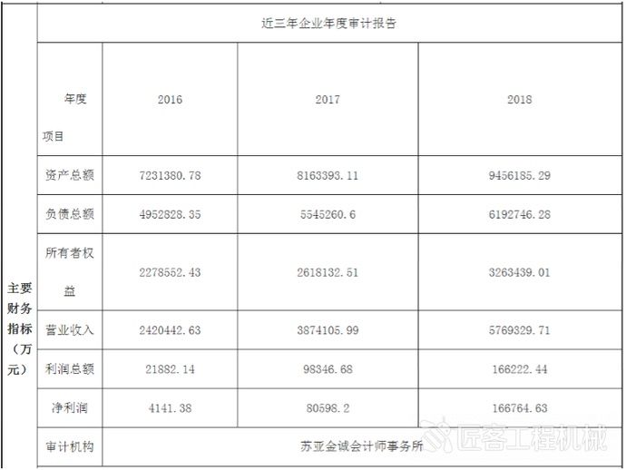 视野|视野 | 徐工混改打响第一枪，混改如何为“新徐工”赋能？