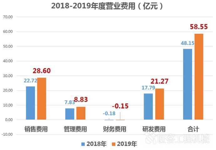 视野|视野 | 徐工混改打响第一枪，混改如何为“新徐工”赋能？