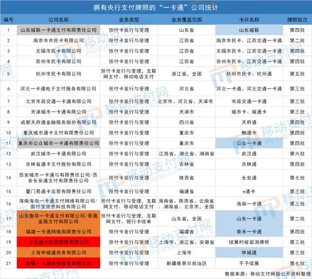  影响|移动支付渗透公共交通领域对预付卡行业的影响