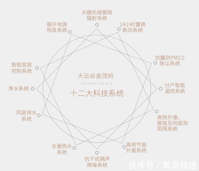  与中国金茂|海尔产城创携手中国金茂，匠心“智”造『大云谷·崂山金茂府』