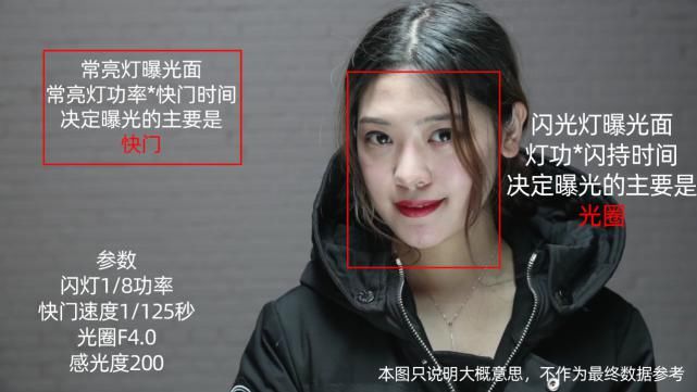 普威|闪光灯高速同步与非高速同步拍摄效果，顶光人像闪光灯拍摄分享