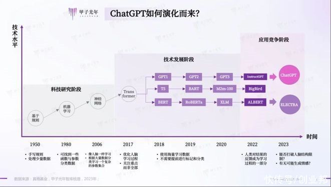 谷歌败走AI启示录：没有无坚不摧的护城河