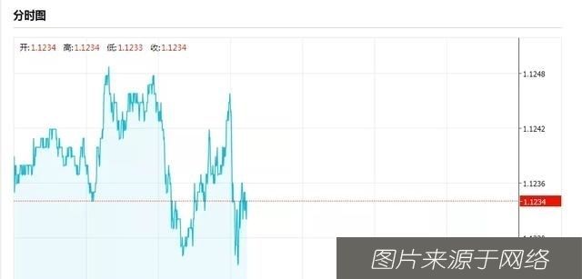 英镑|英国确定是“无协议脱欧”？英镑盘中急跌 警惕英镑大行情的来袭？