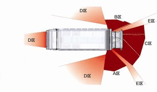  右侧盲区|远离夺命的大货车盲区