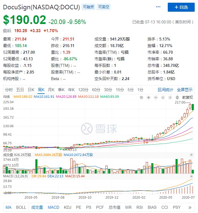  SMART|SMART是后浪，错，“FOLDS”才是真正的后浪？