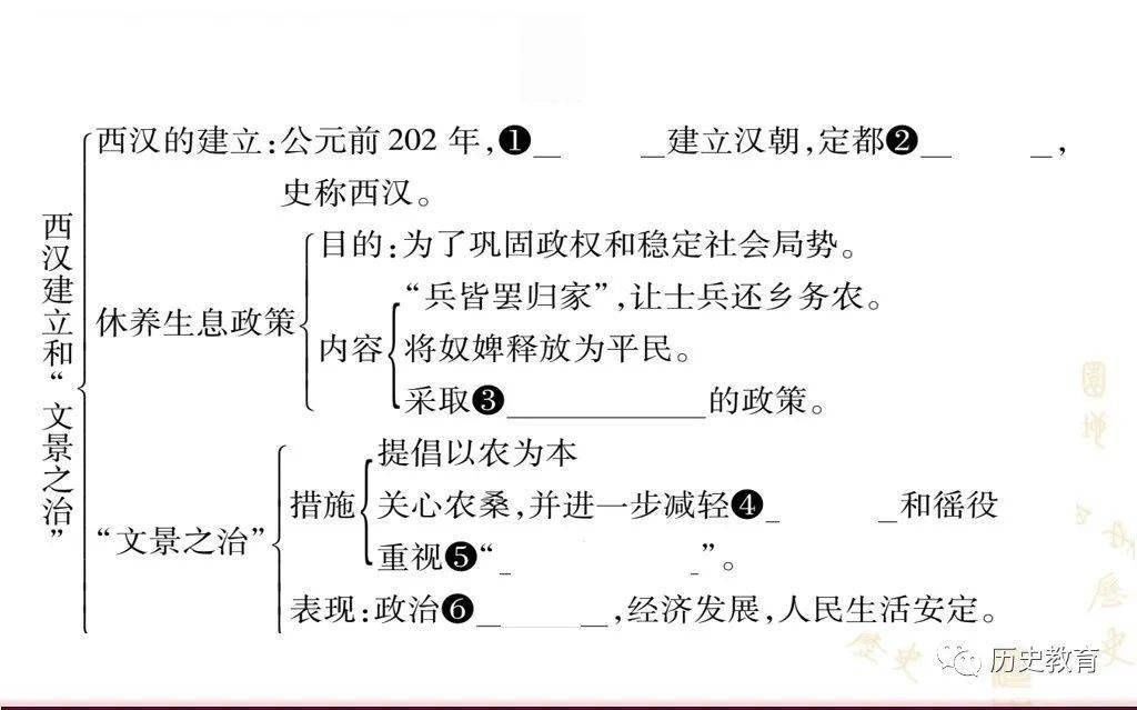 文景之治|部编七上|第十一课 西汉建立和“文景之治”
