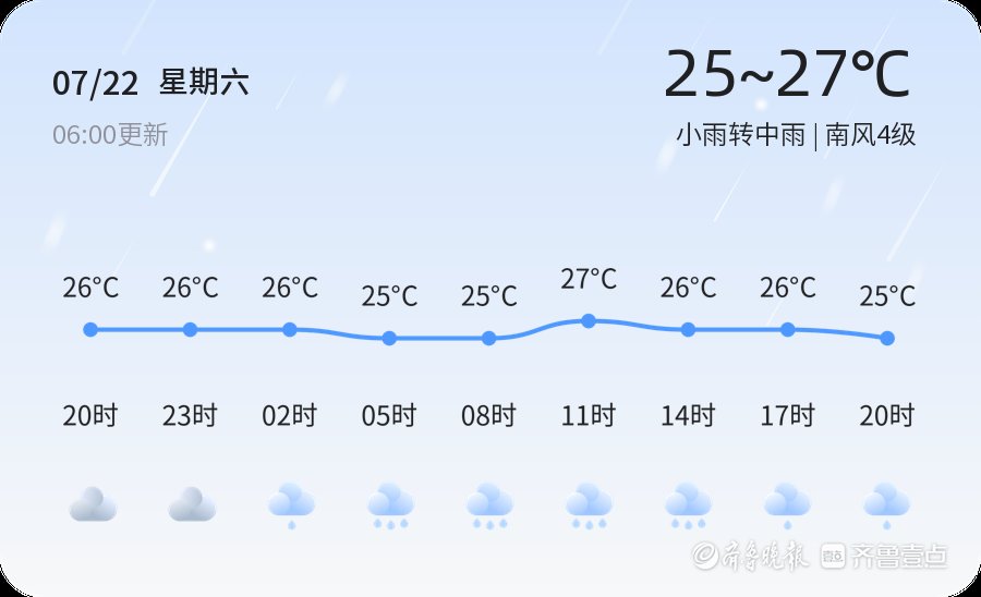 【烟台天气】7月22日，温度25℃~27℃，小雨转中雨