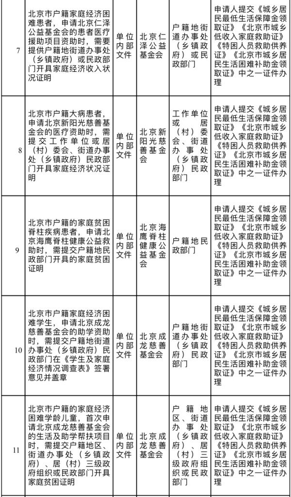 企业|北京再取消34项证明，将清理企业上市过程中的证明